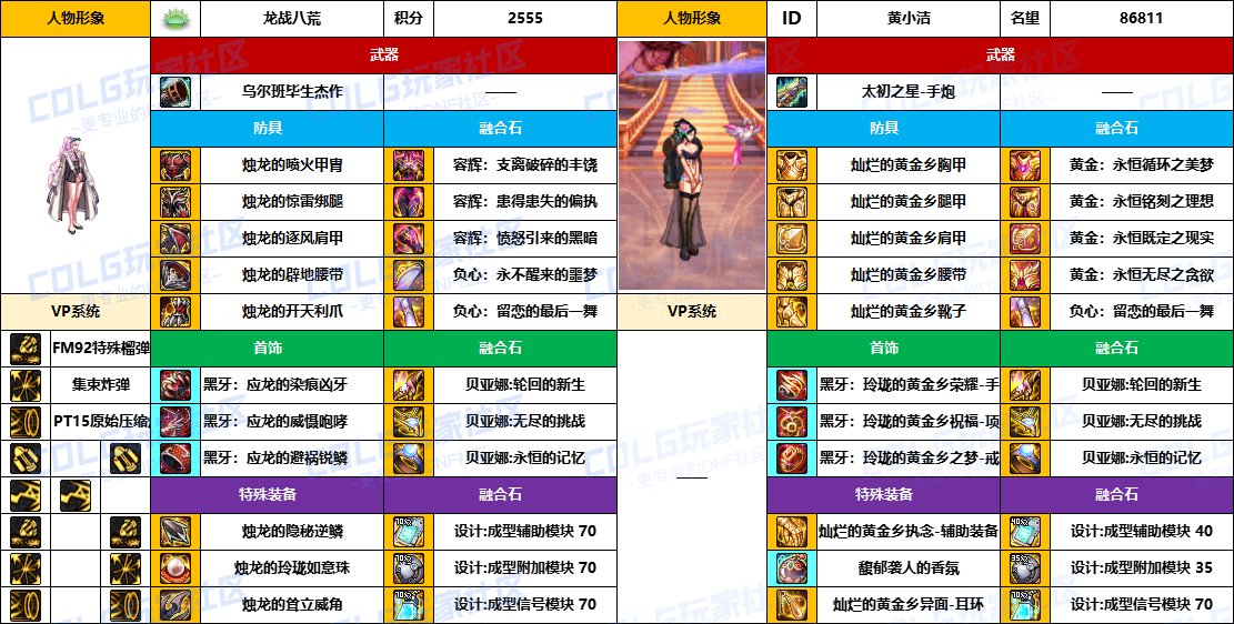 DNF2025国庆版本女大枪毕业装备推荐