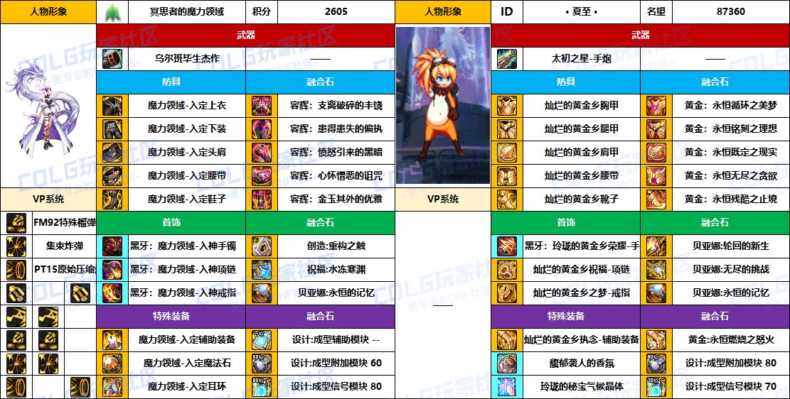 DNF2025国庆版本女大枪毕业装备推荐