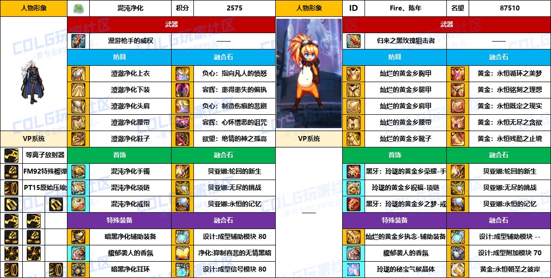 DNF2025国庆版本女大枪毕业装备推荐