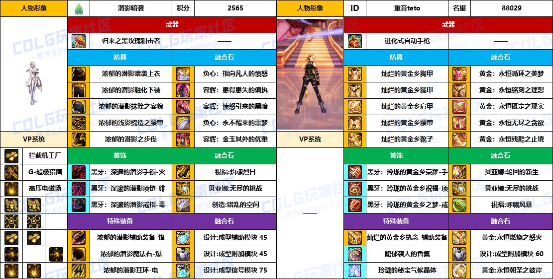 DNF2025国庆版本女机械毕业装备推荐