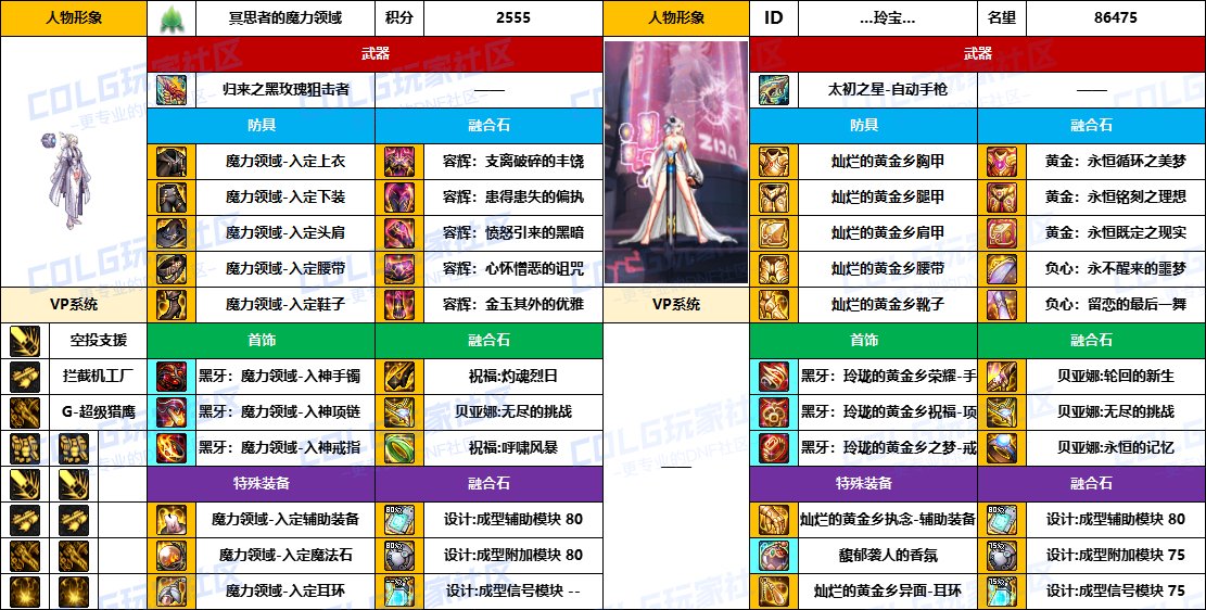 DNF2025国庆版本女机械毕业装备推荐