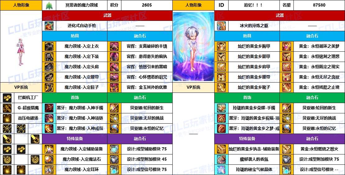 DNF2025国庆版本女机械毕业装备推荐