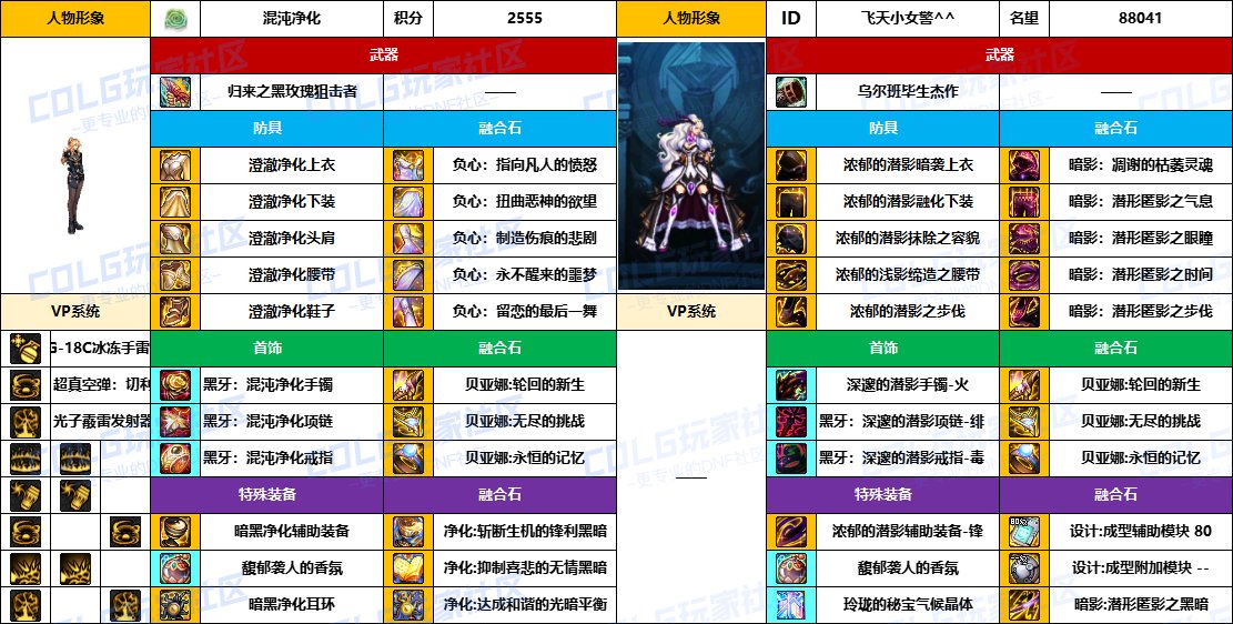 DNF2025国庆版本女弹药毕业装备推荐