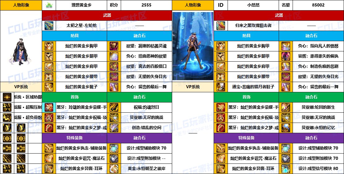 DNF2025国庆版本协战师毕业装备推荐