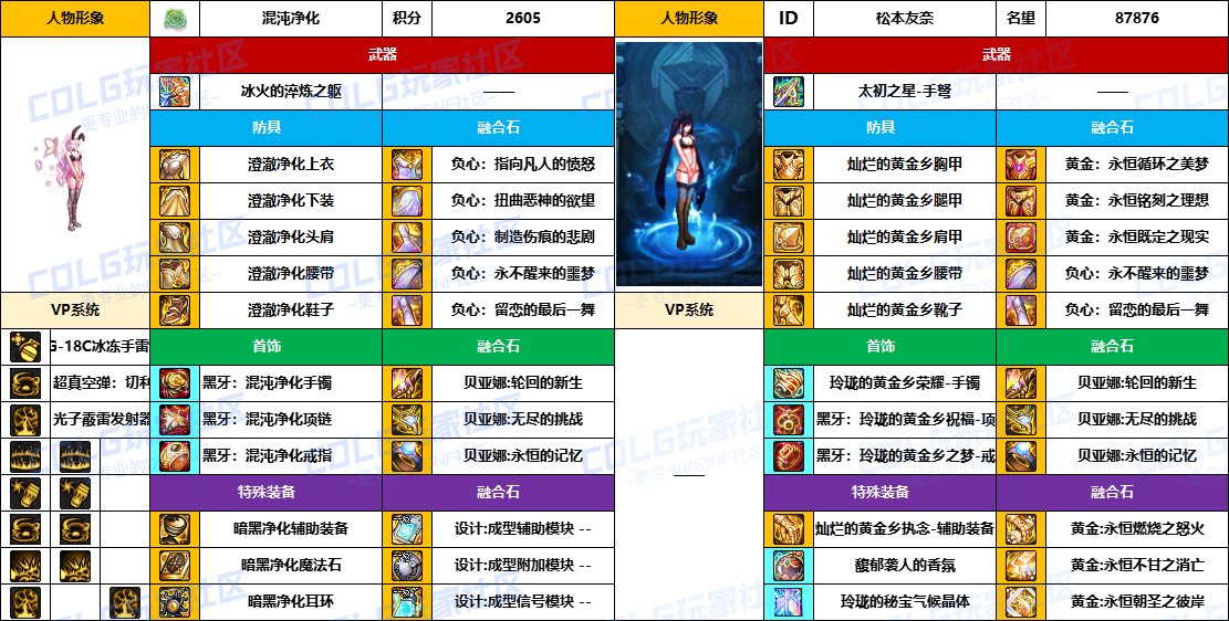 DNF2025国庆版本女弹药毕业装备推荐