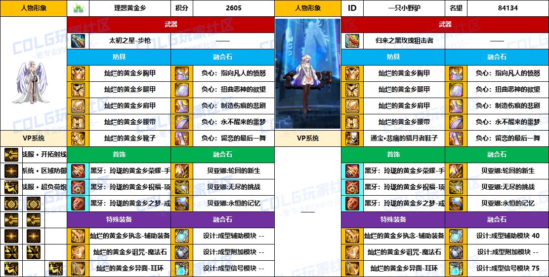 DNF2025国庆版本协战师毕业装备推荐