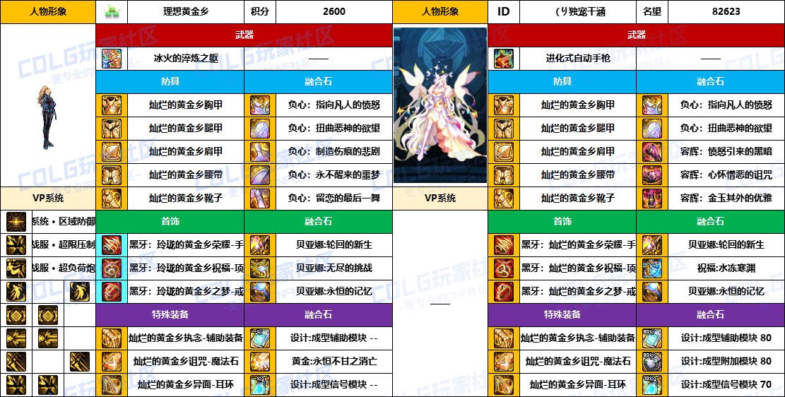 DNF2025国庆版本协战师毕业装备推荐