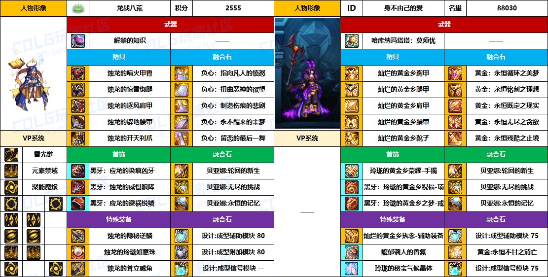 DNF2025国庆版本魔皇毕业装备推荐