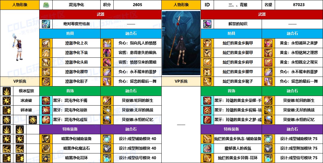 DNF2025国庆版本冰结毕业装备推荐