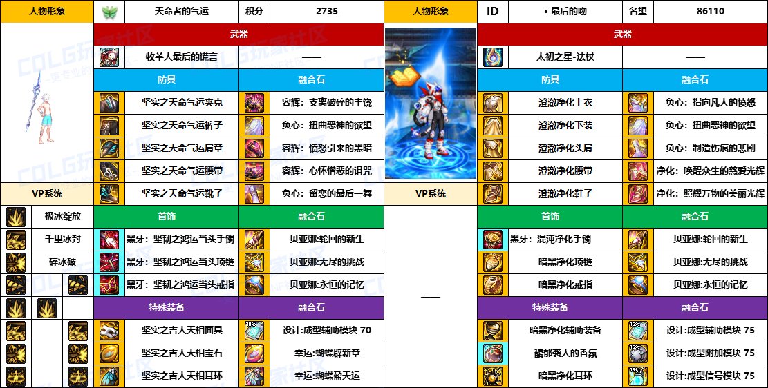 DNF2025国庆版本冰结毕业装备推荐