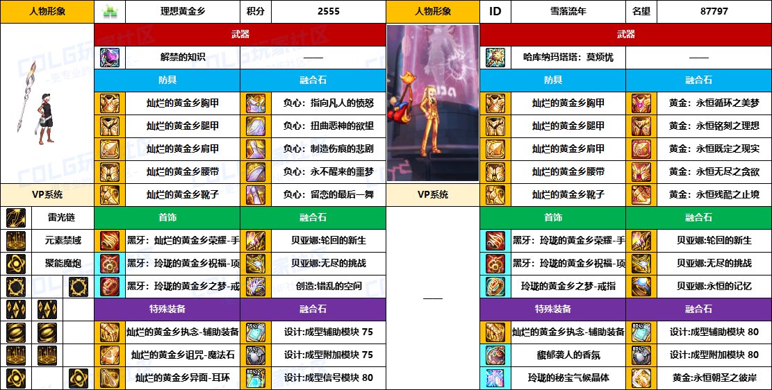 DNF2025国庆版本魔皇毕业装备推荐