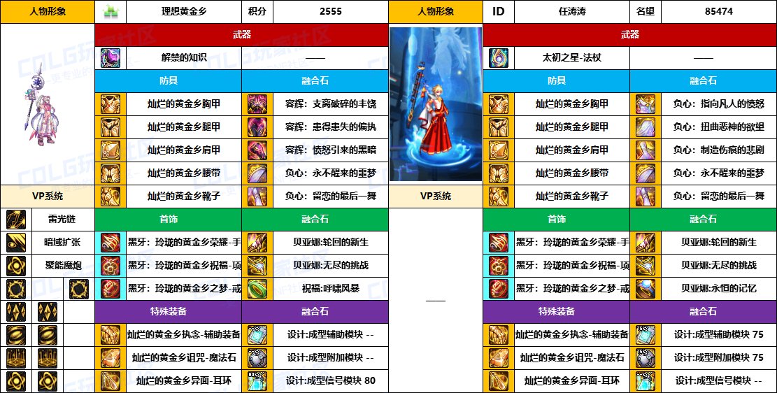 DNF2025国庆版本魔皇毕业装备推荐