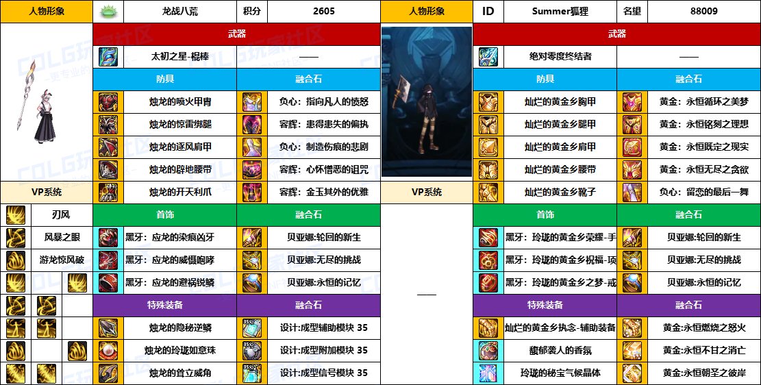 DNF2025国庆版本风法毕业装备推荐