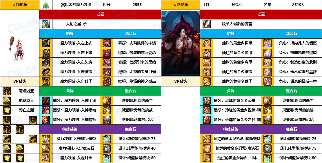 DNF2025国庆版本血法毕业装备推荐