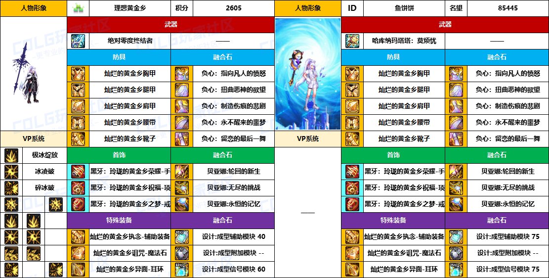 DNF2025国庆版本冰结毕业装备推荐