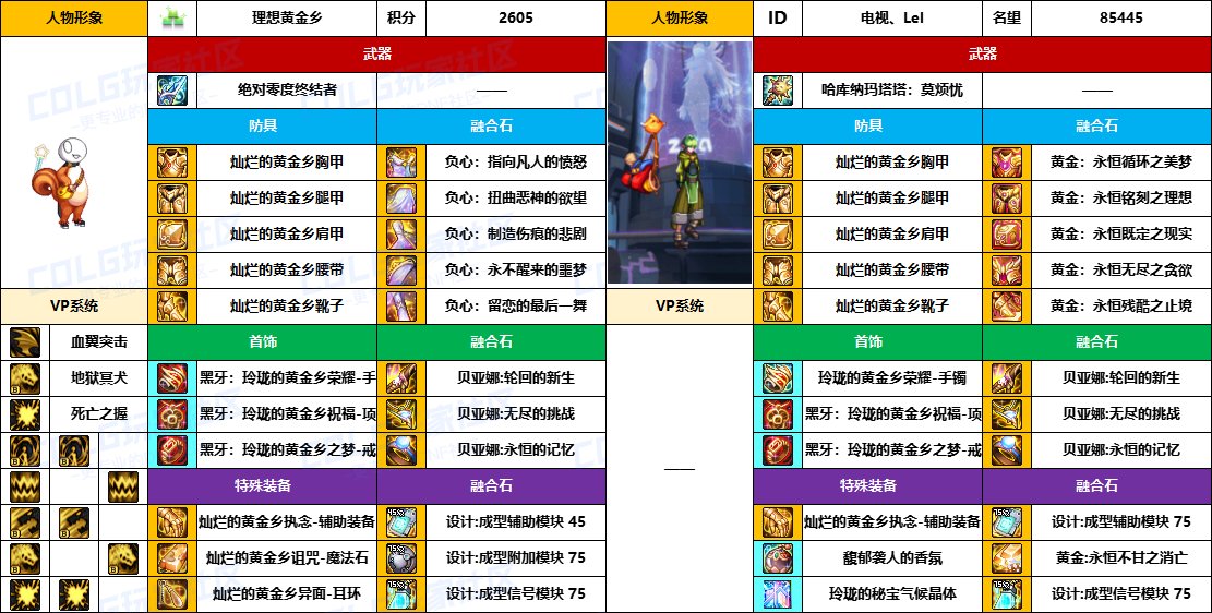 DNF2025国庆版本血法毕业装备推荐