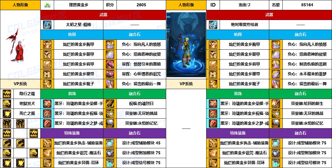 DNF2025国庆版本血法毕业装备推荐