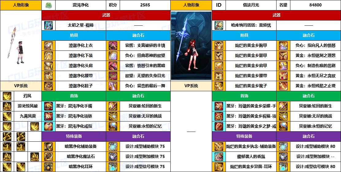 DNF2025国庆版本风法毕业装备推荐