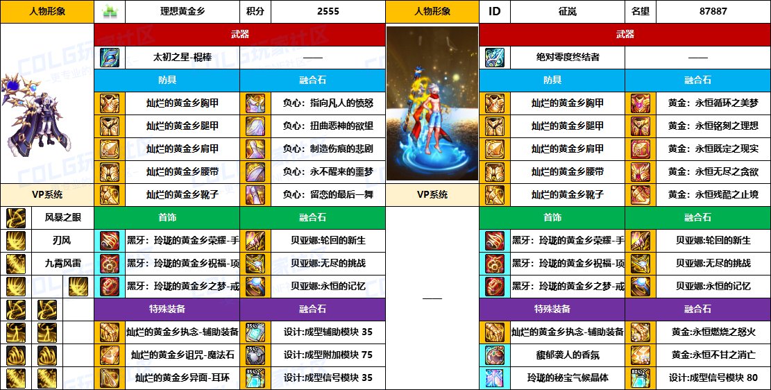 DNF2025国庆版本风法毕业装备推荐