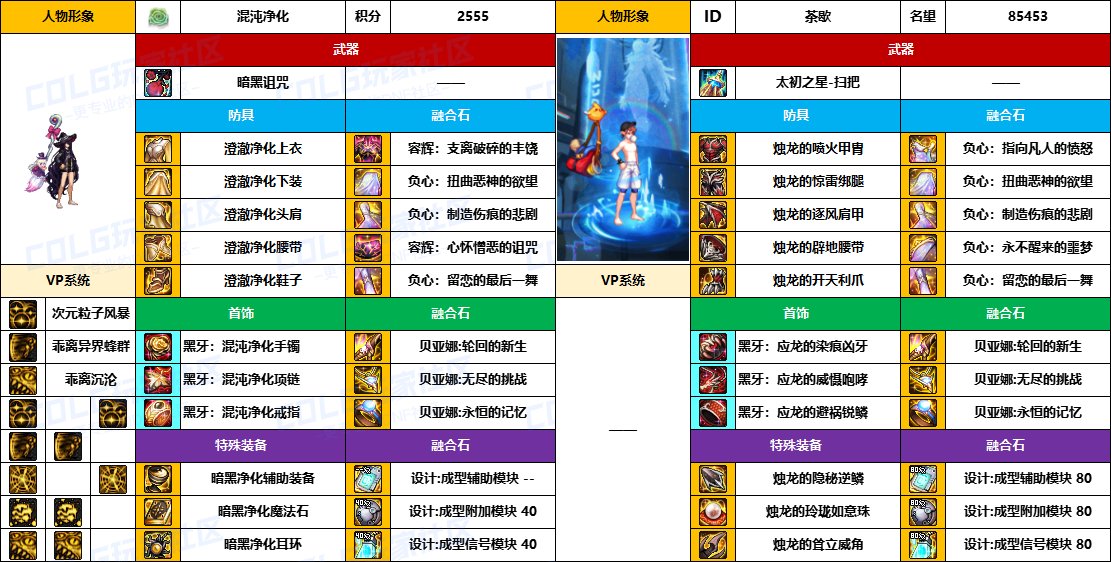 DNF2025国庆版本次元毕业装备推荐