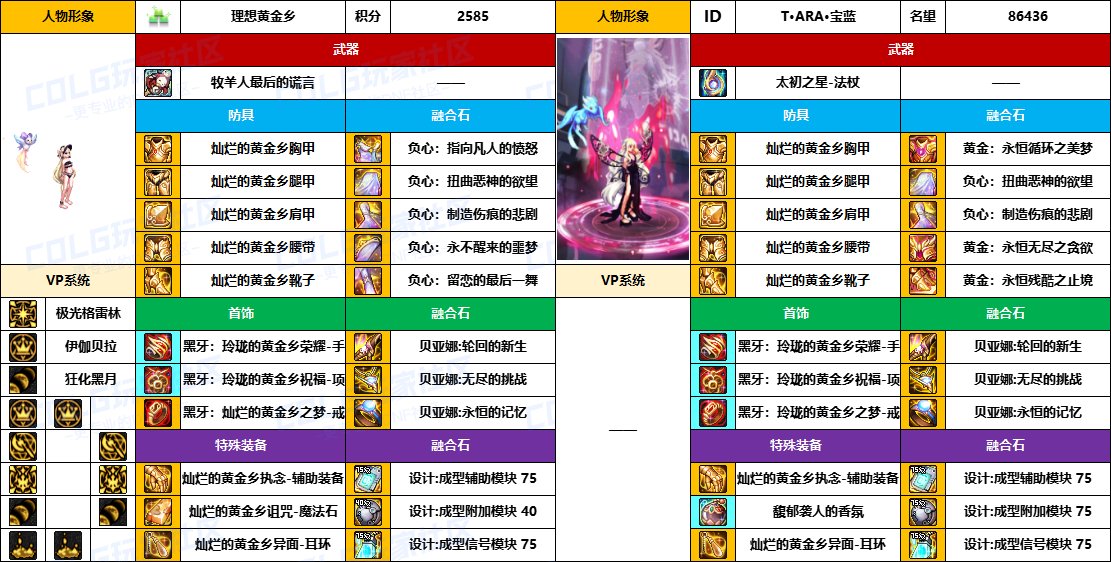 DNF2025国庆版本召唤毕业装备推荐