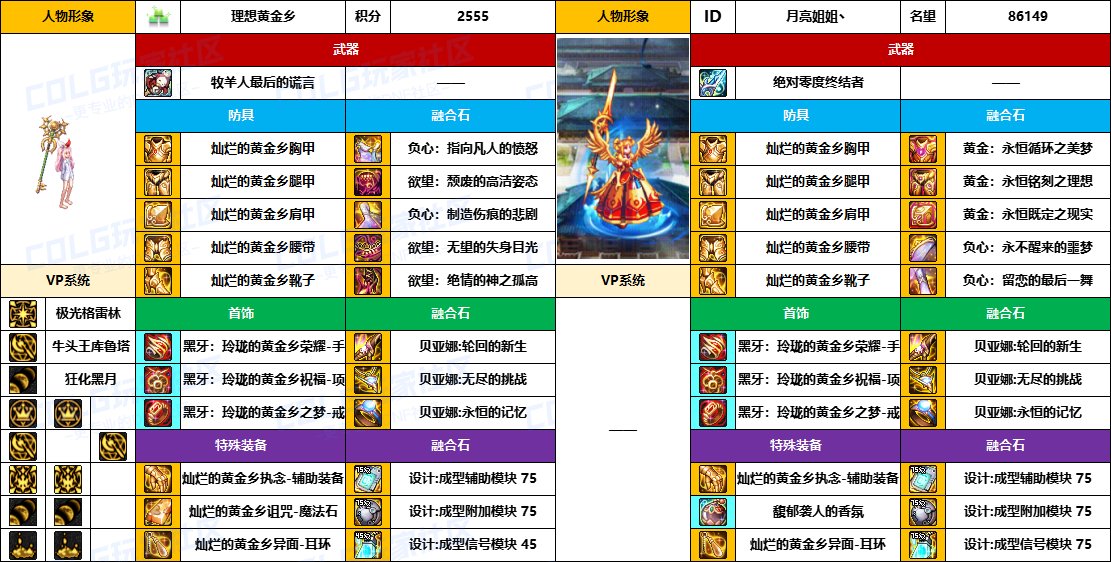 DNF2025国庆版本召唤毕业装备推荐