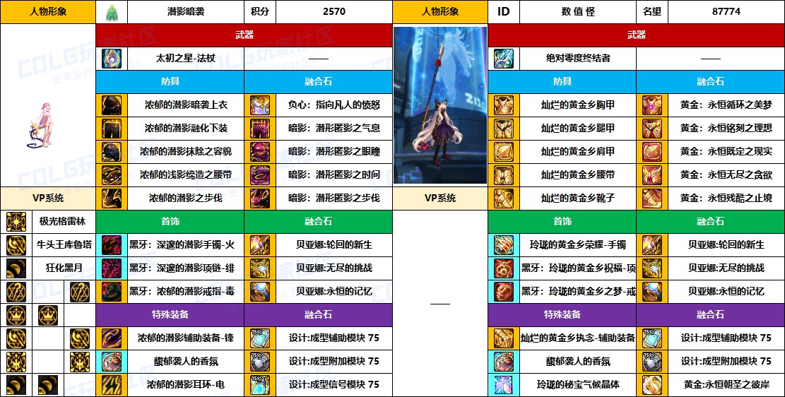 DNF2025国庆版本召唤毕业装备推荐