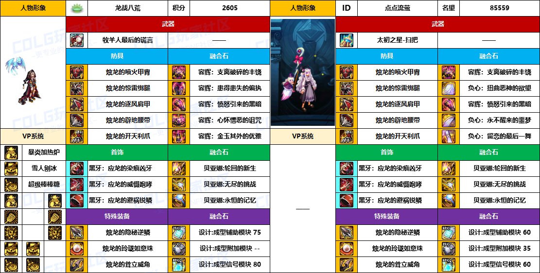 DNF2025国庆版本魔道毕业装备推荐