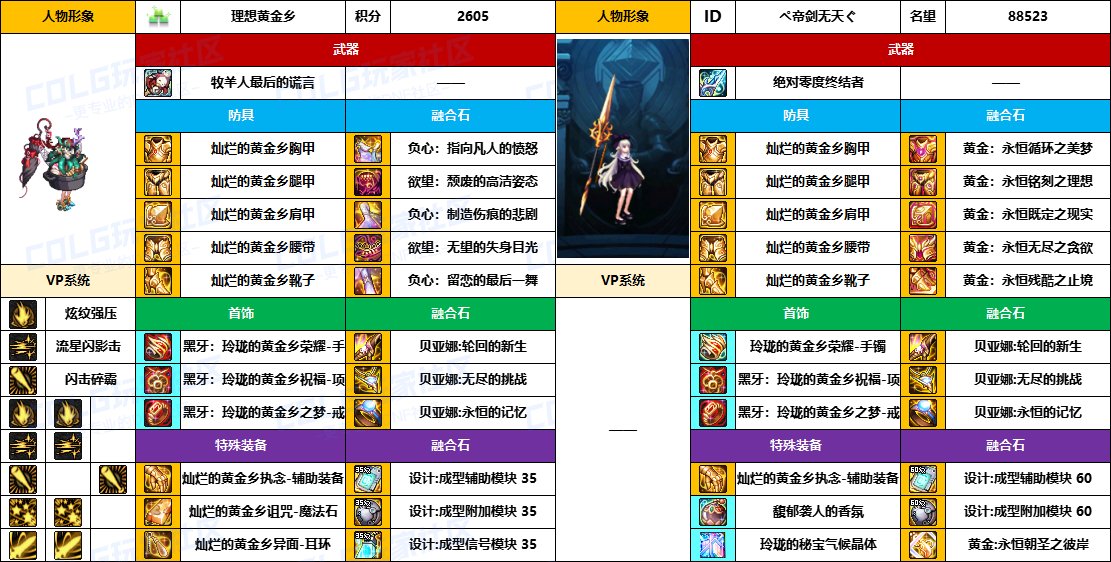 DNF2025国庆版本战法毕业装备推荐