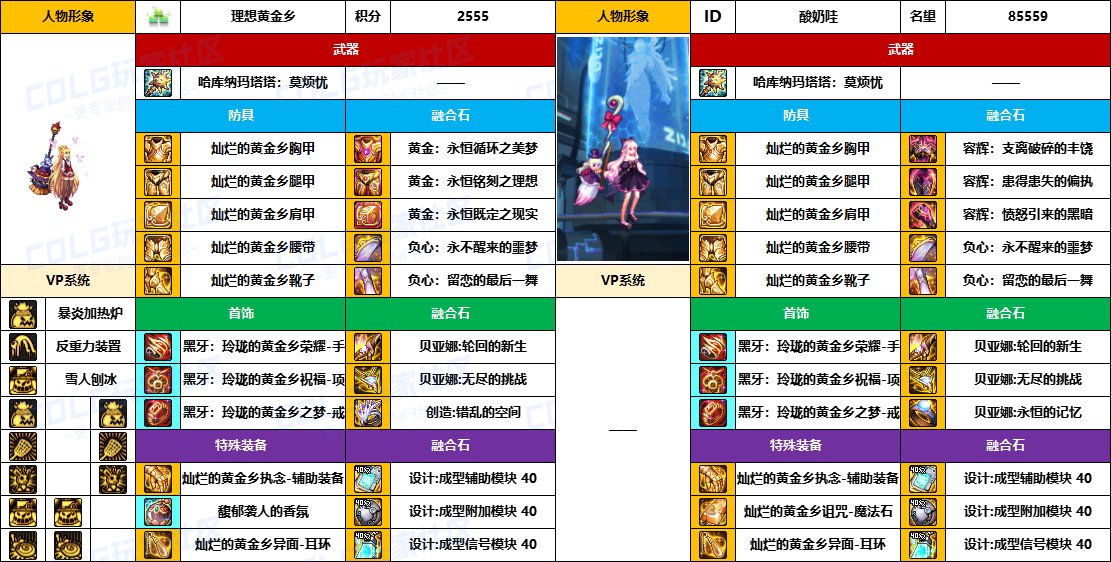 DNF2025国庆版本魔道毕业装备推荐