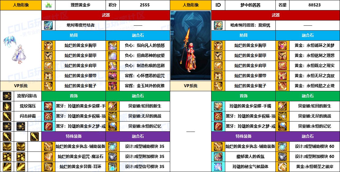 DNF2025国庆版本战法毕业装备推荐