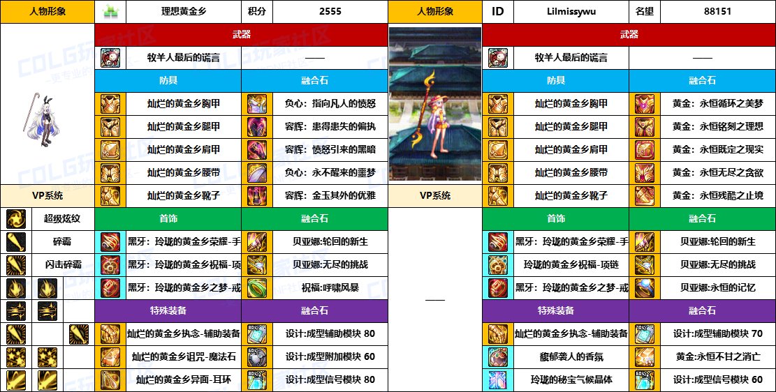 DNF2025国庆版本战法毕业装备推荐