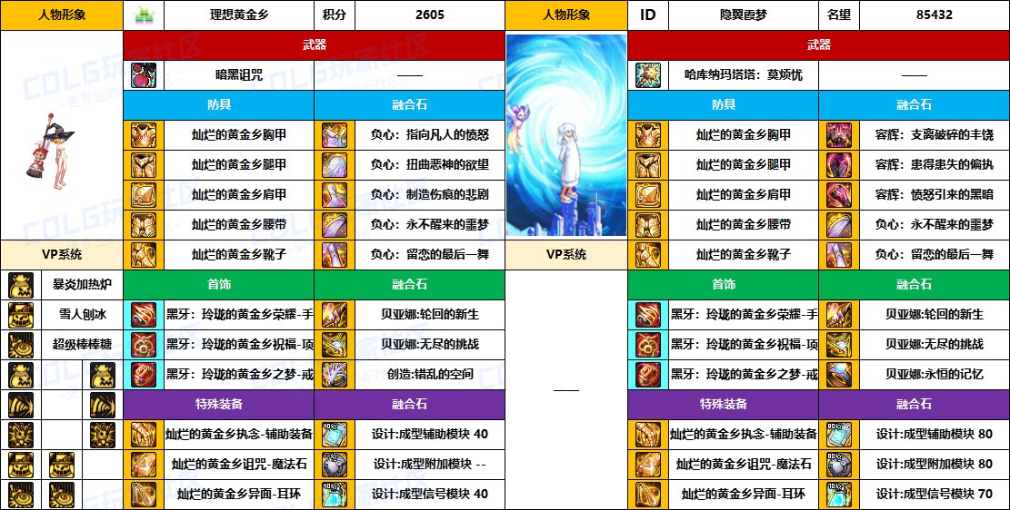 DNF2025国庆版本魔道毕业装备推荐