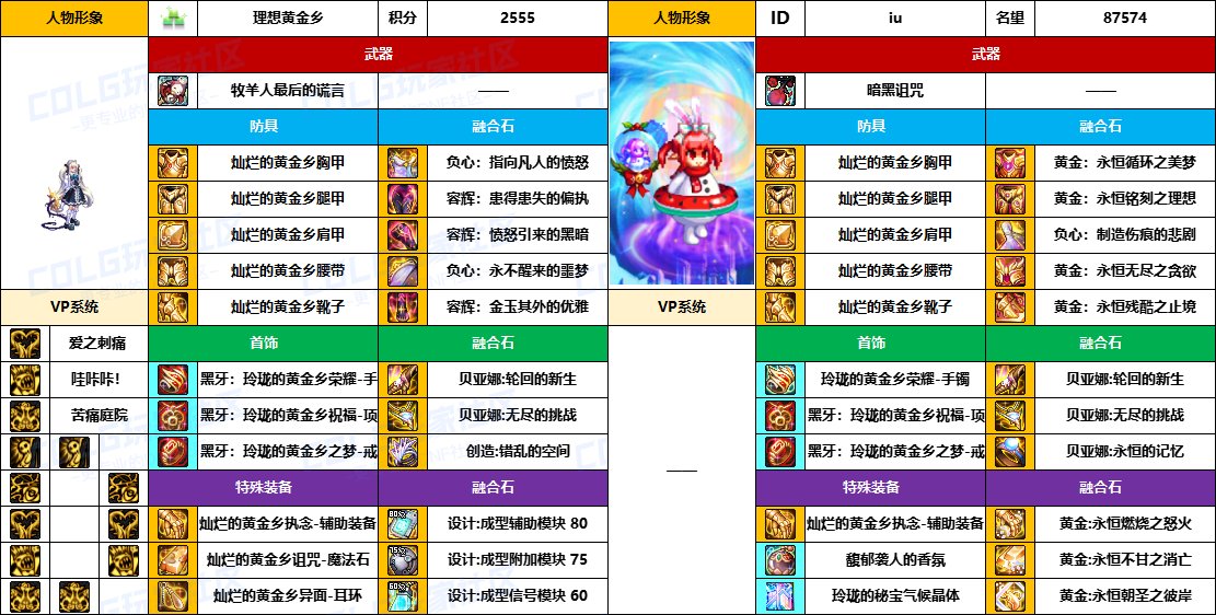 DNF2025国庆版本小魔女毕业装备推荐