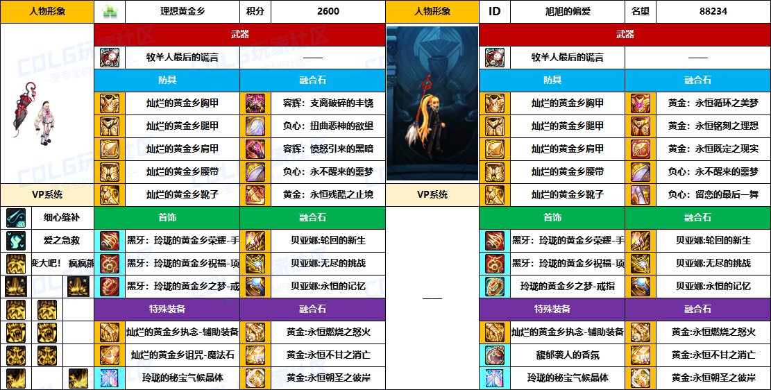 DNF2025国庆版本小魔女毕业装备推荐