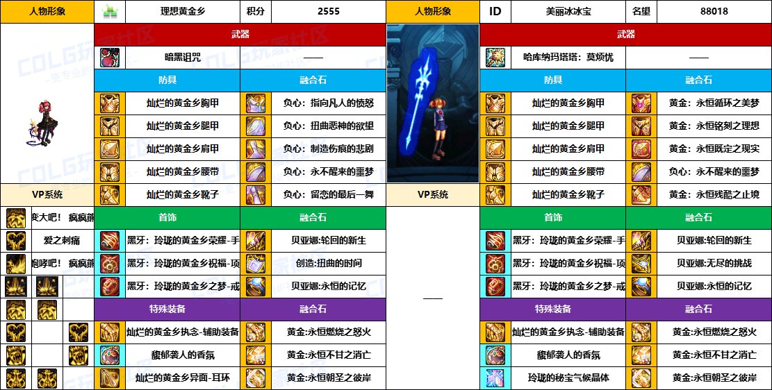 DNF2025国庆版本小魔女毕业装备推荐