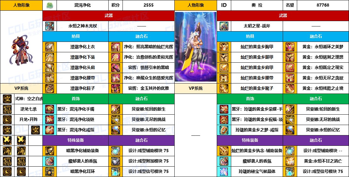 DNF2025国庆版本驱魔毕业装备推荐