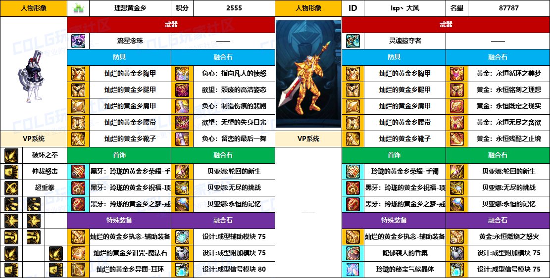 DNF2025国庆版本蓝拳毕业装备推荐