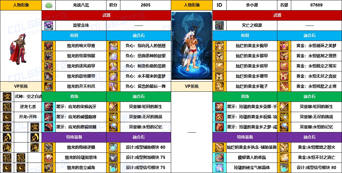 DNF2025国庆版本驱魔毕业装备推荐