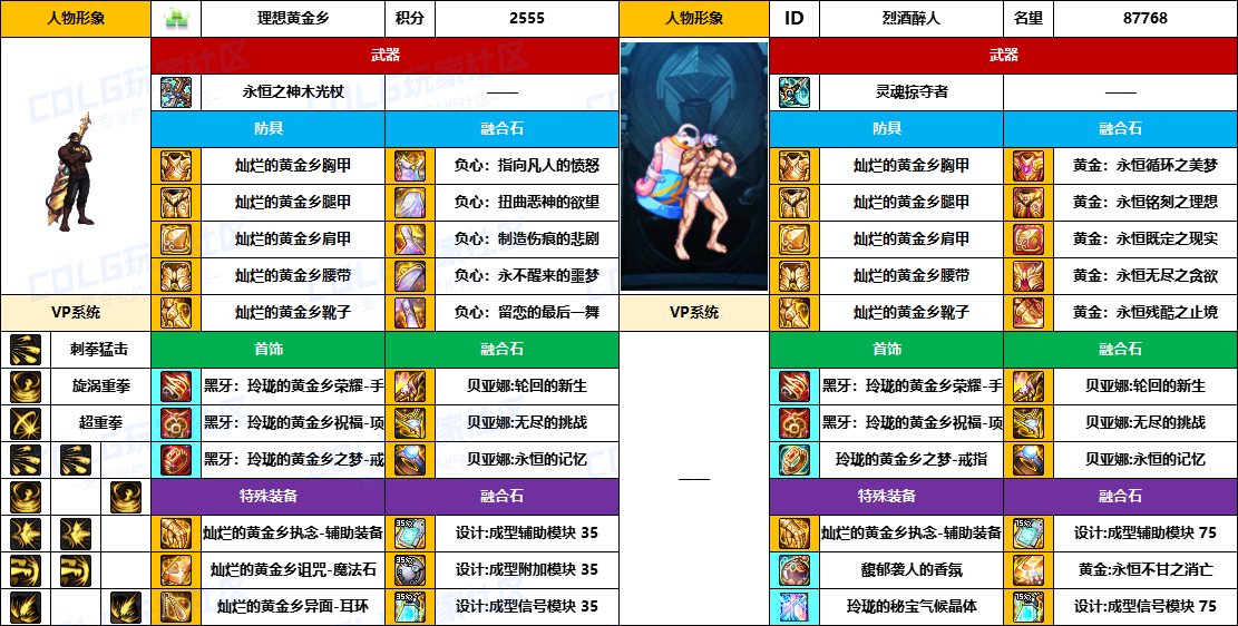 DNF2025国庆版本蓝拳毕业装备推荐