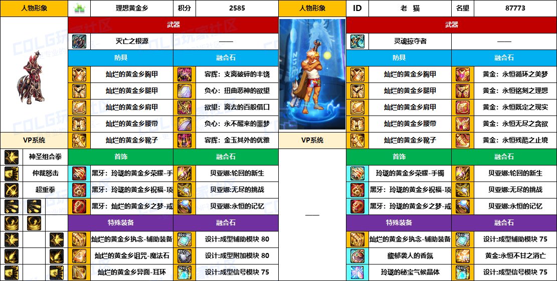 DNF2025国庆版本蓝拳毕业装备推荐