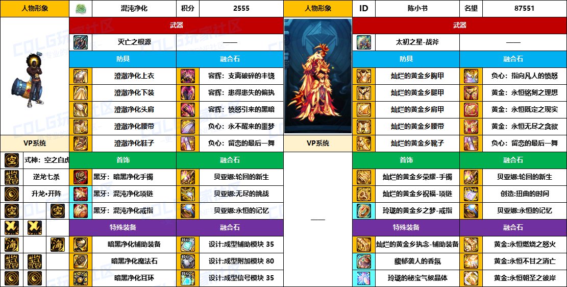 DNF2025国庆版本驱魔毕业装备推荐