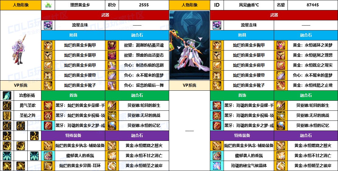 DNF2025国庆版本奶妈毕业装备推荐