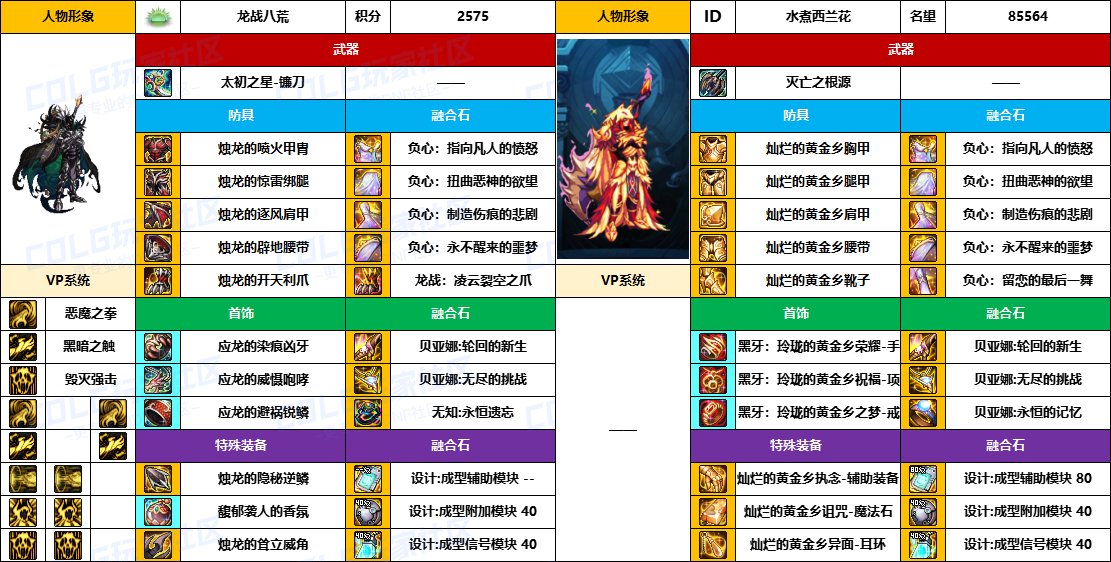 DNF2025国庆版本复仇者毕业装备推荐