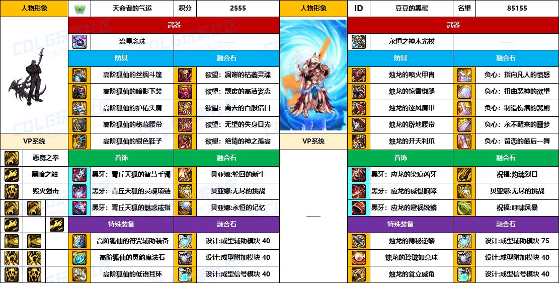 DNF2025国庆版本复仇者毕业装备推荐