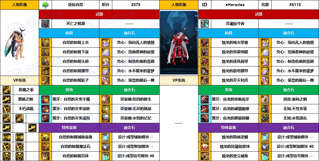 DNF2025国庆版本复仇者毕业装备推荐