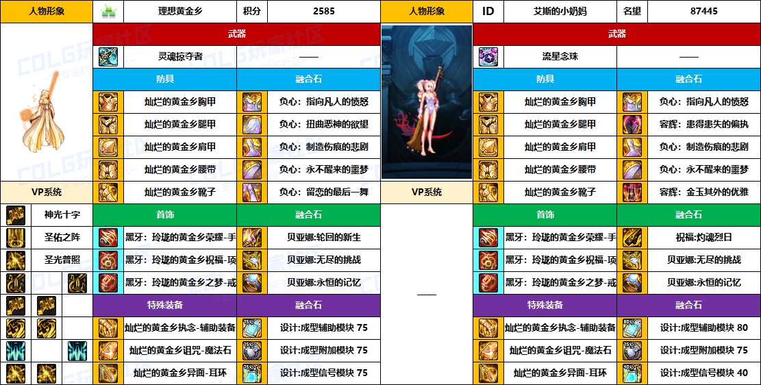 DNF2025国庆版本奶妈毕业装备推荐