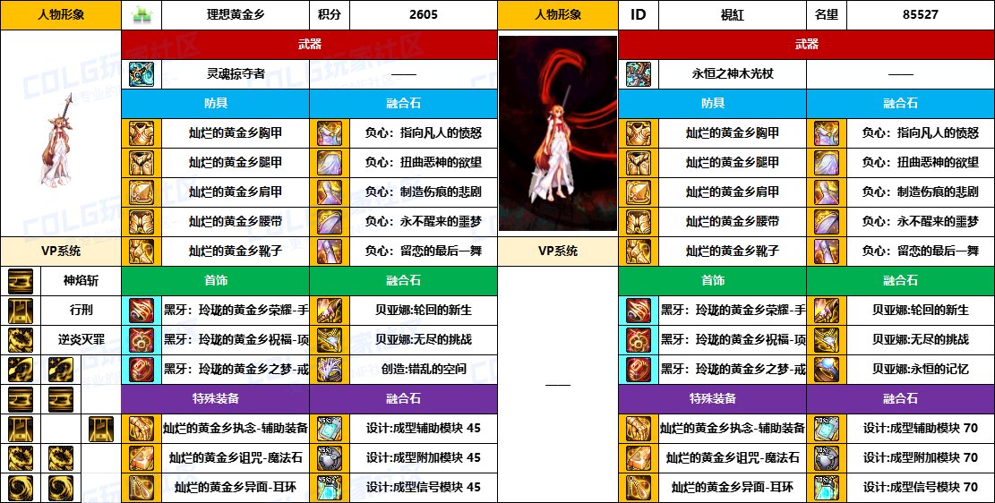 DNF2025国庆版本异端审判者毕业装备推荐