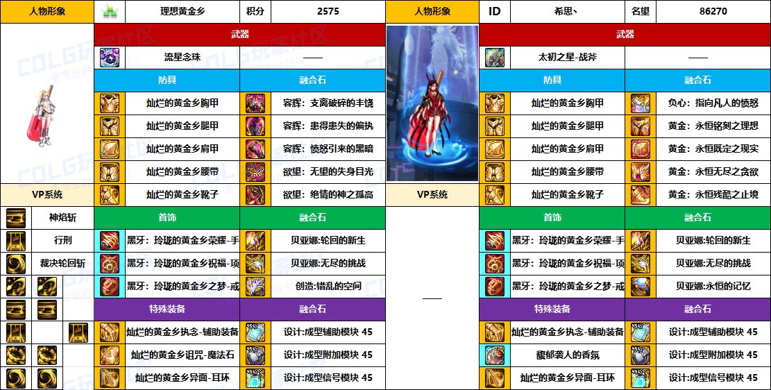 DNF2025国庆版本异端审判者毕业装备推荐