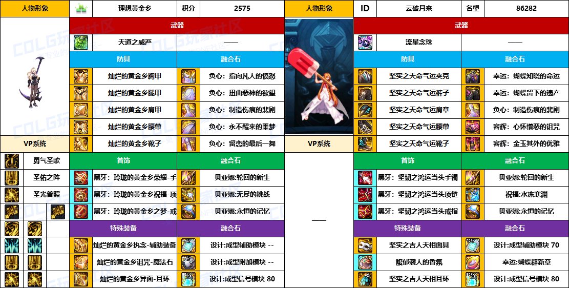 DNF2025国庆版本奶妈毕业装备推荐